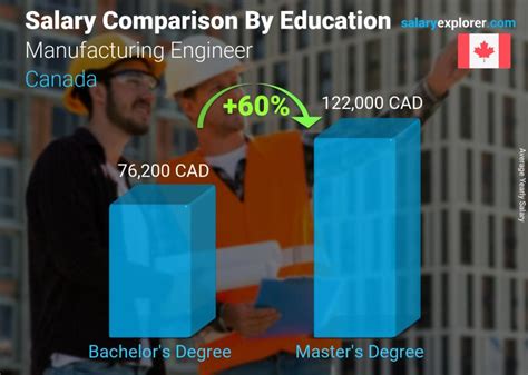 engineering in canada salary|manufacturing engineering salary in canada.